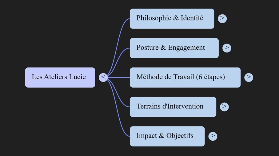 ateliers lucie map